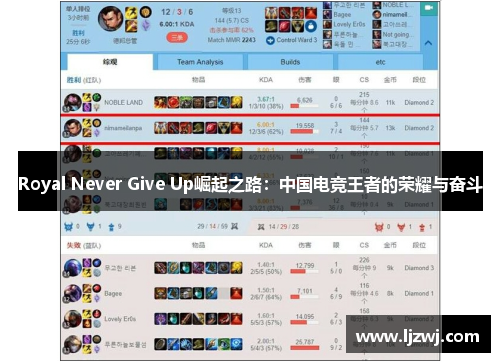 Royal Never Give Up崛起之路：中国电竞王者的荣耀与奋斗